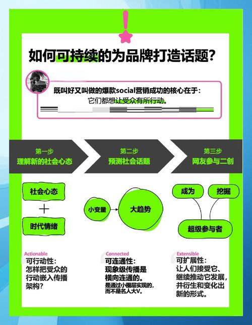 如何让国外社交媒体成为你的品牌资产