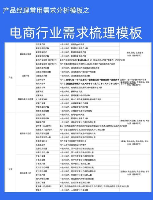 济南网站开发必备清单