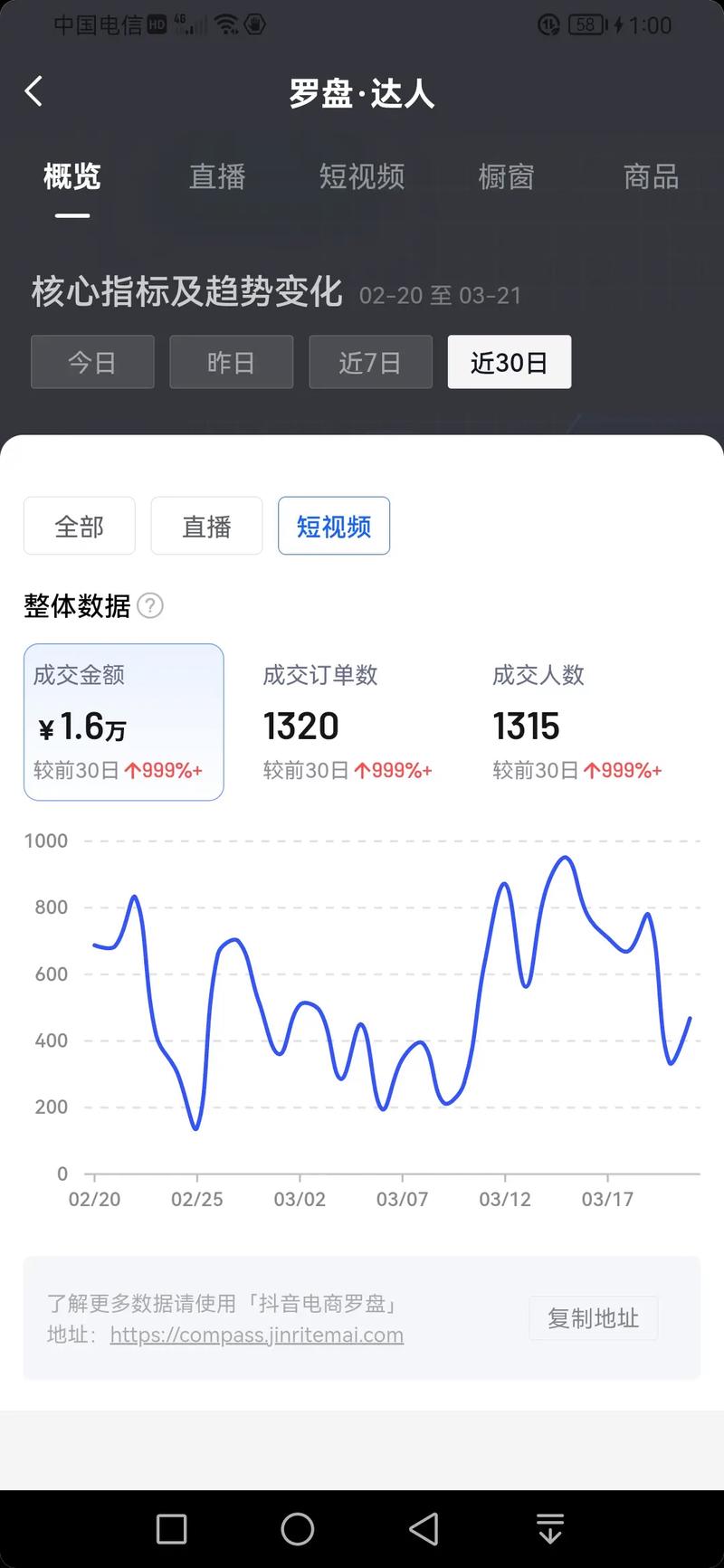 快手秒下载安装 KS积赞免单 投稿抖音播放量分析