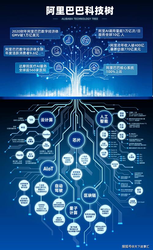 阿里巴巴建站策略，构建智能高效平台，实现商业价值