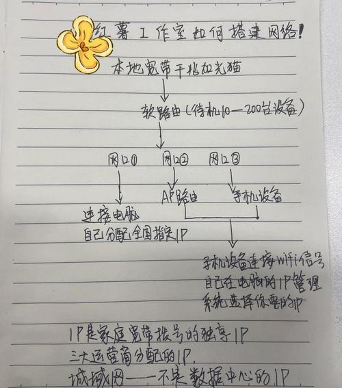 如何免费搭建专业型网站？指南与教学内容
