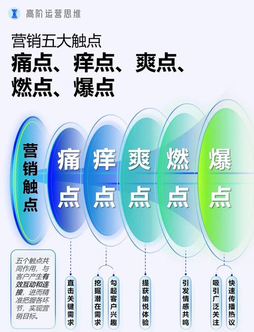 微营销方式相同点