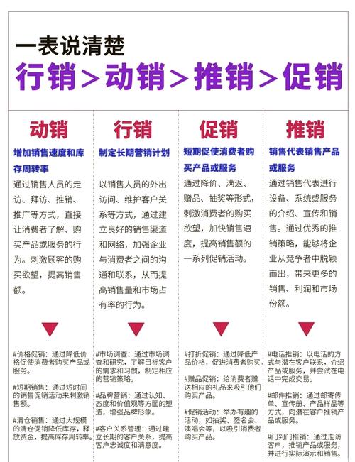 微营销方式相同点