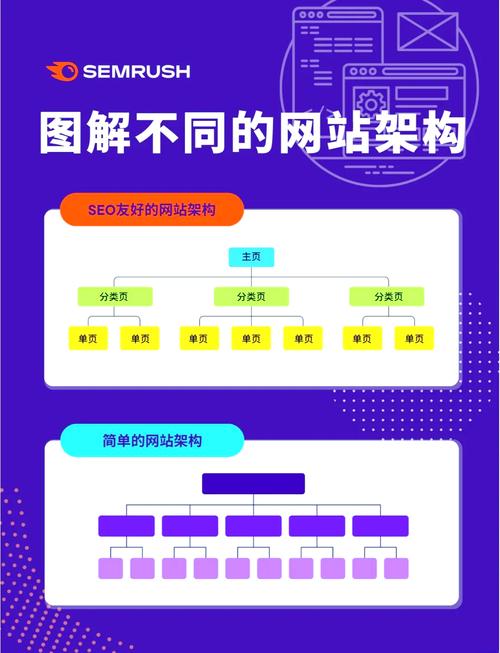构建现代化网络空间，京东建设网站的意义
