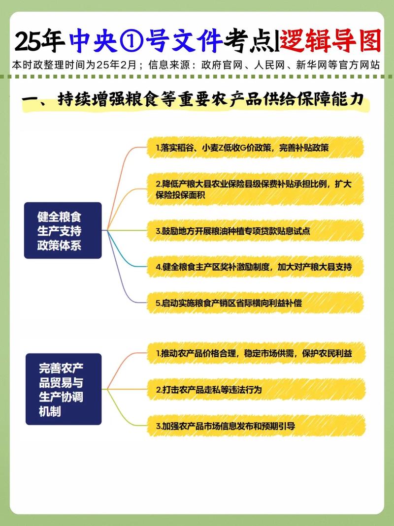 中国农业建设，从战略到执行的完整指南
