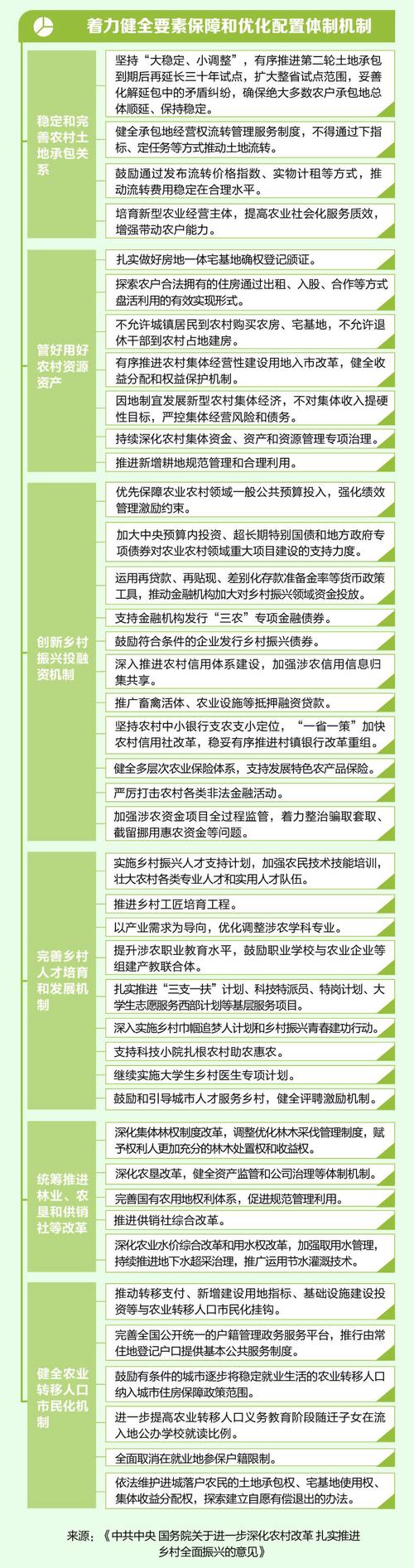 中国农业建设,从战略到执行的完整指南