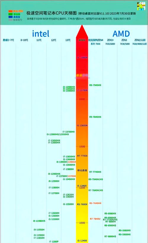 主流CPU,性能与效率的平衡点