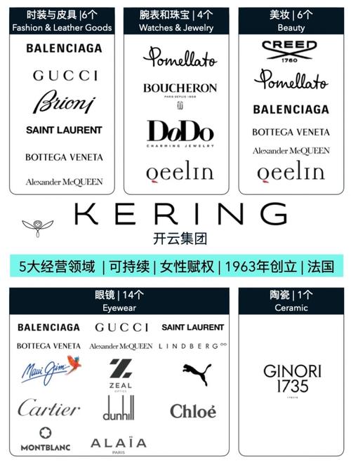 高端奢侈品网站，打造奢侈品品牌的数字化形象