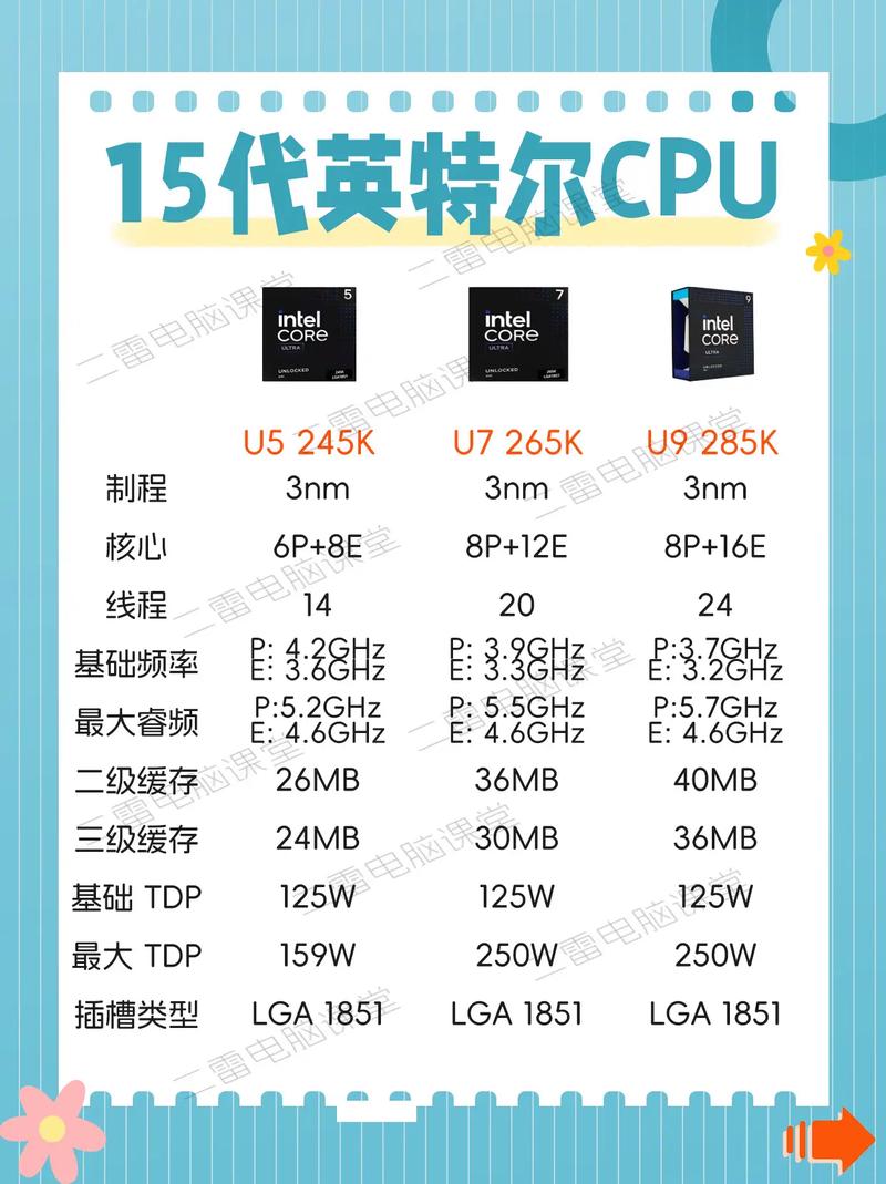 CPU6215，性能优越，适合中端任务