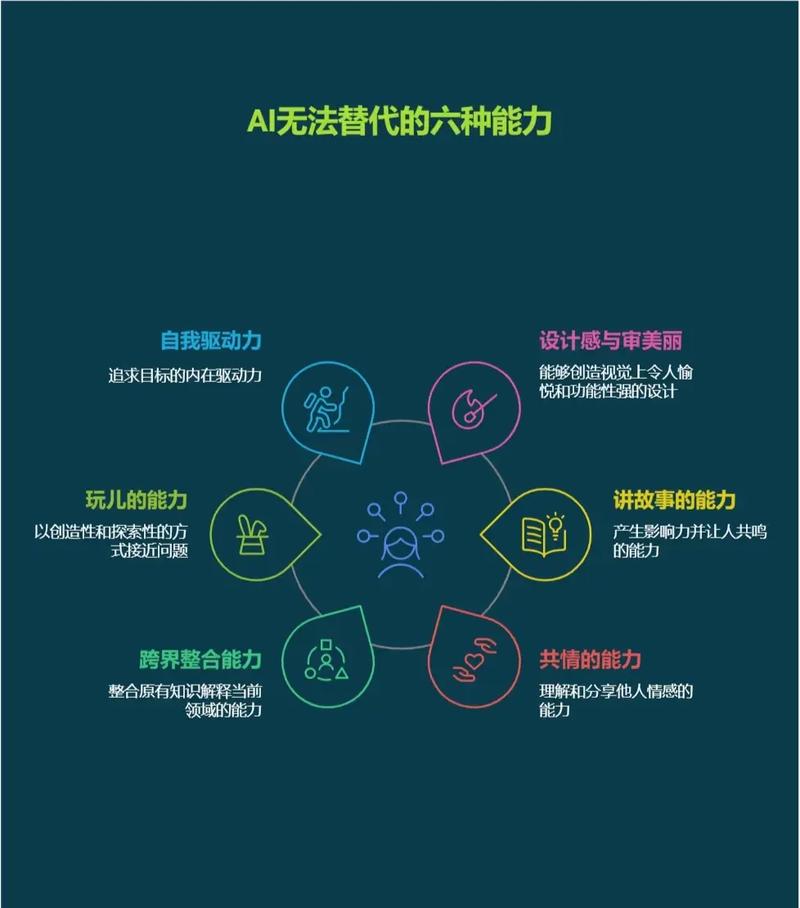 AI时代，你真的了解自己的价值吗？