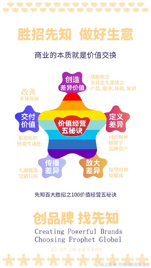 网络品牌，定义与价值之源