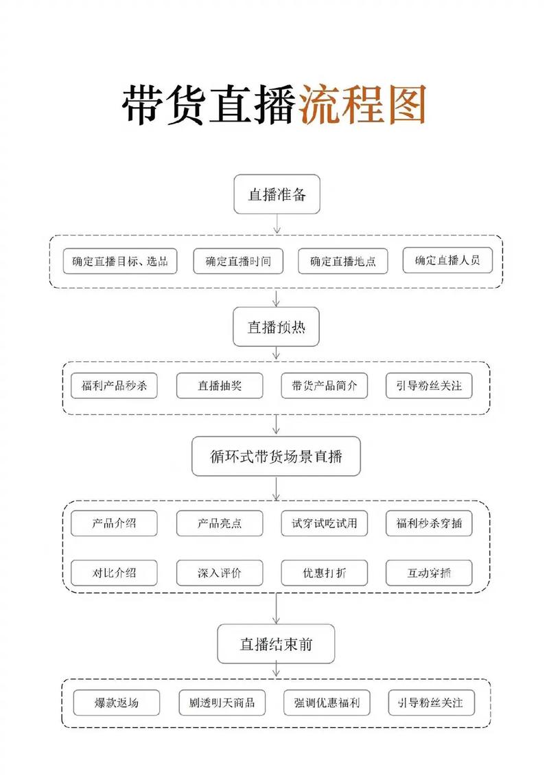 如何用抖音直播带货赚取播放量收益