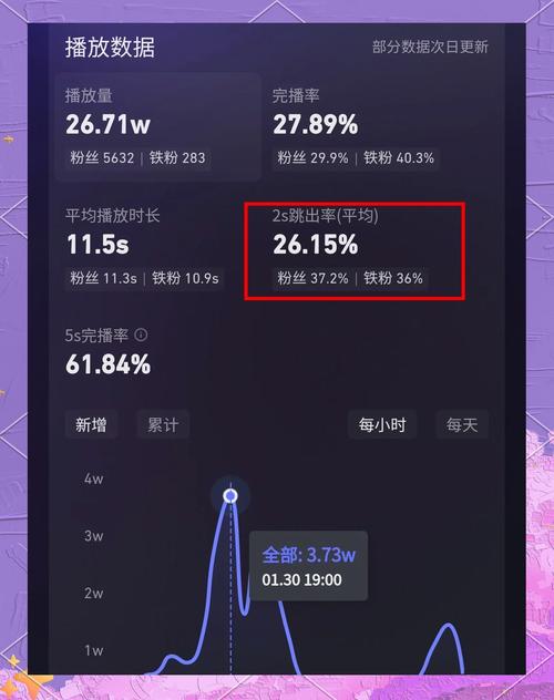 快手秒业务解析，如何用秒时、秒单、秒赞提升转化率