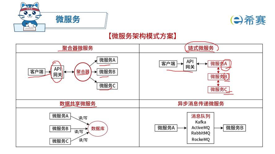 微站制作指南，从基础到优化，云帆网络助力！