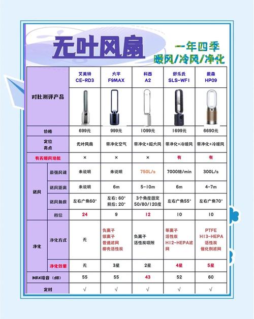 网站文章,为什么值得拥有?CPU风扇的购买指南