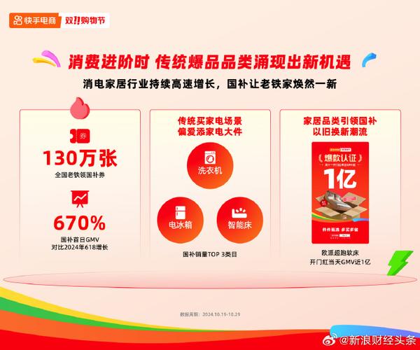 营销的双刃剑，快手与抖音平台如何影响您的内容效果