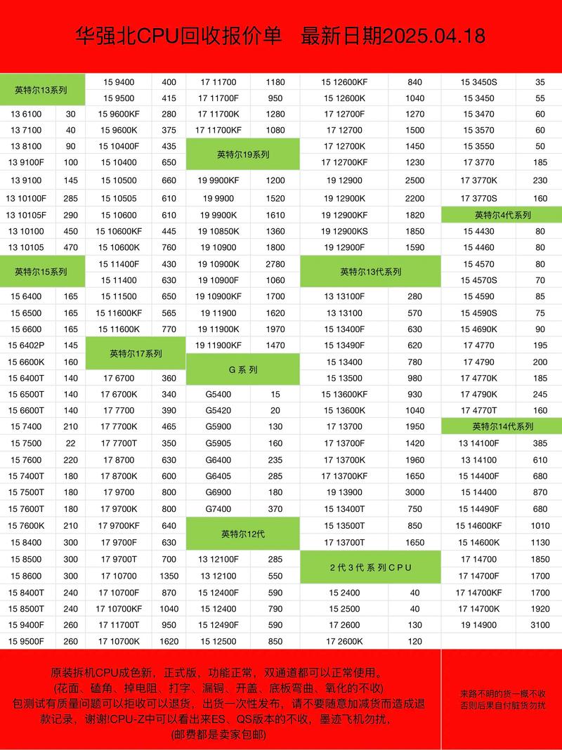 一、CPU价格的现状与趋势