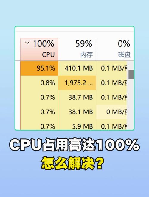 解决CPU卡顿的简单方法,硬件配置与优化