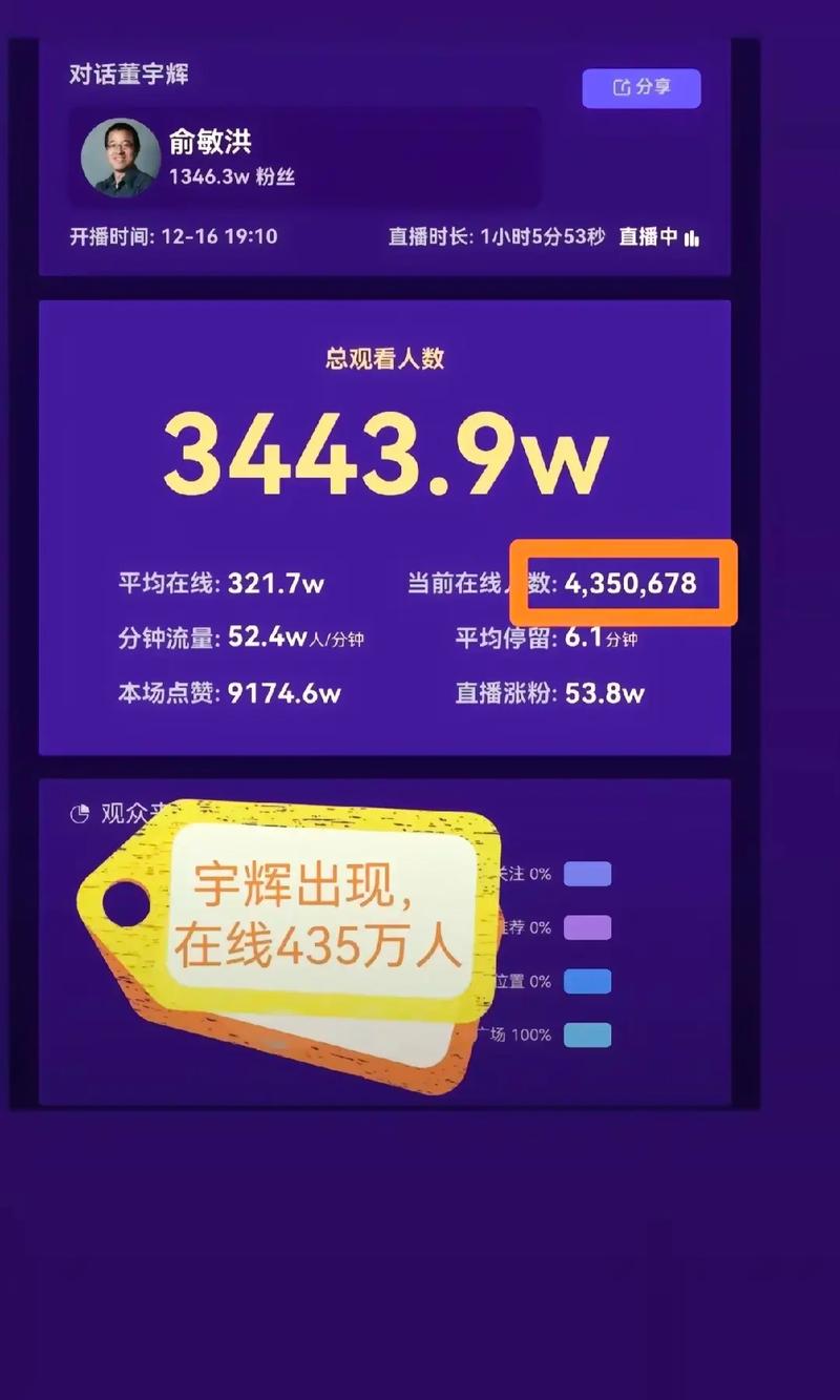 1.为什么现在抖音用户数量这么少？