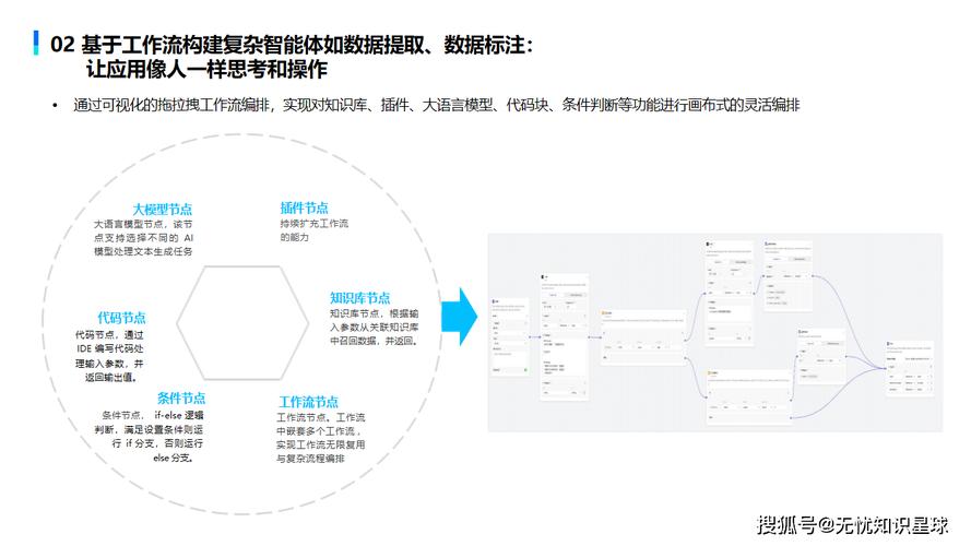 AI加速与核心性能插件,构建高效AI系统