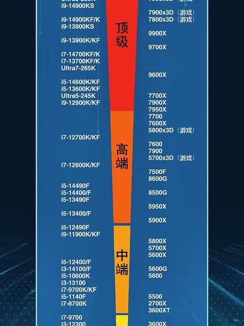 选择合适的CPU，开启你的计算机世界