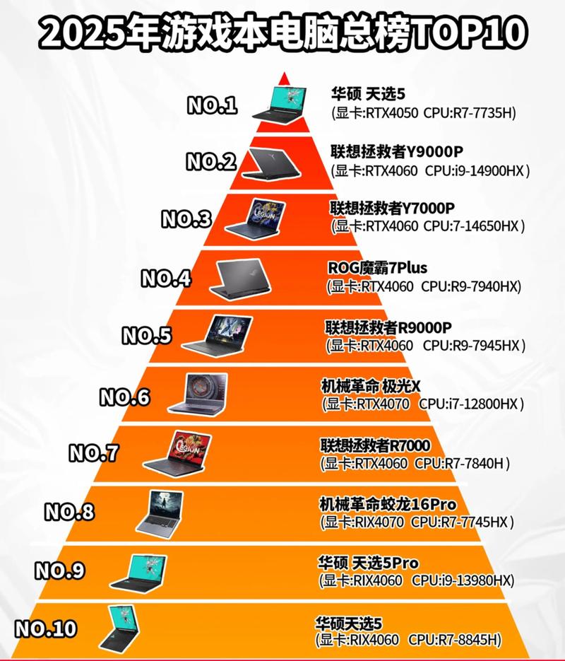 新处理器引领未来，223年CPU排行榜解析