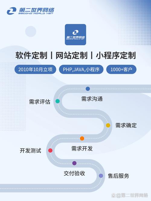 客户定制网站，开启定制之旅