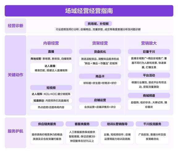 223广州网站建设外包行业趋势,专业团队,创新解决方案,助力企业数字化转型