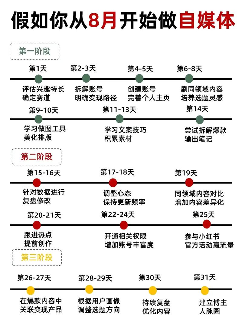 自媒体作者，如何合理规划你的自媒体费用？