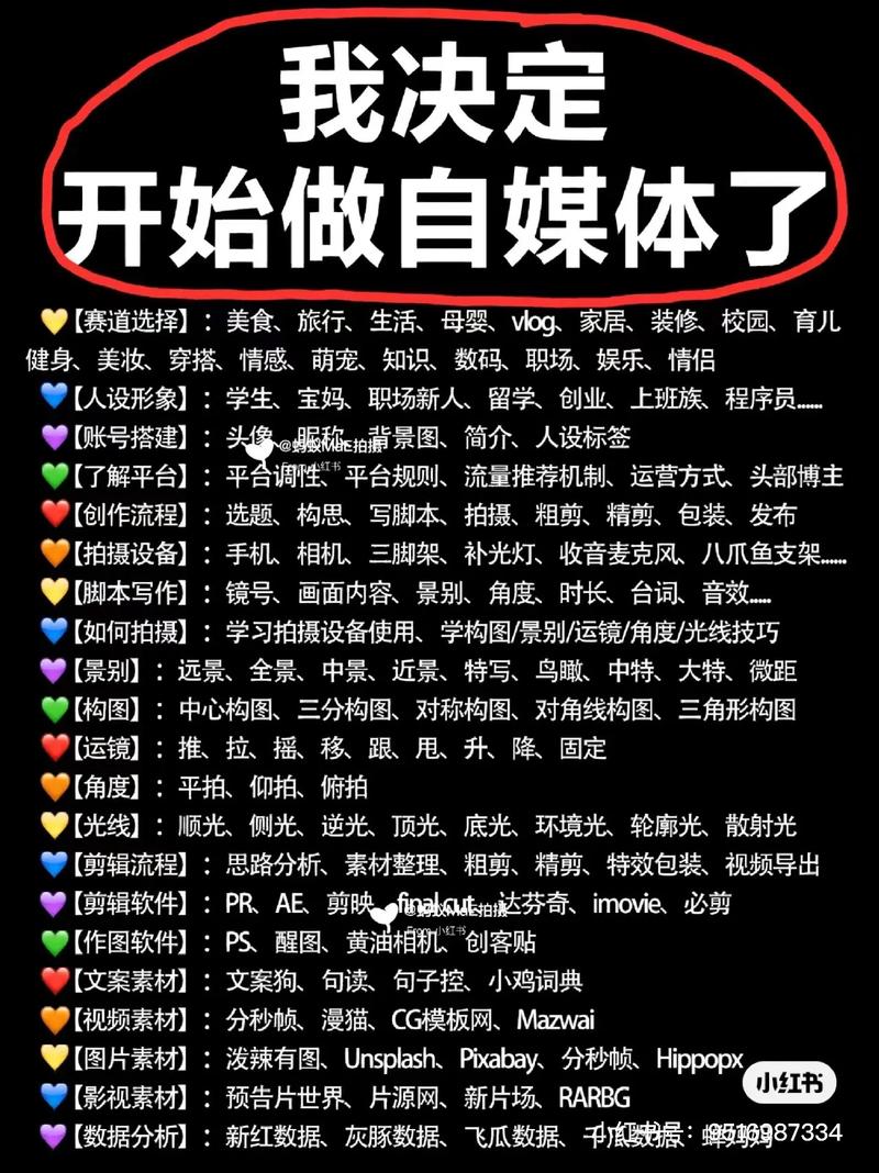 自媒体作者,如何合理规划你的自媒体费用?