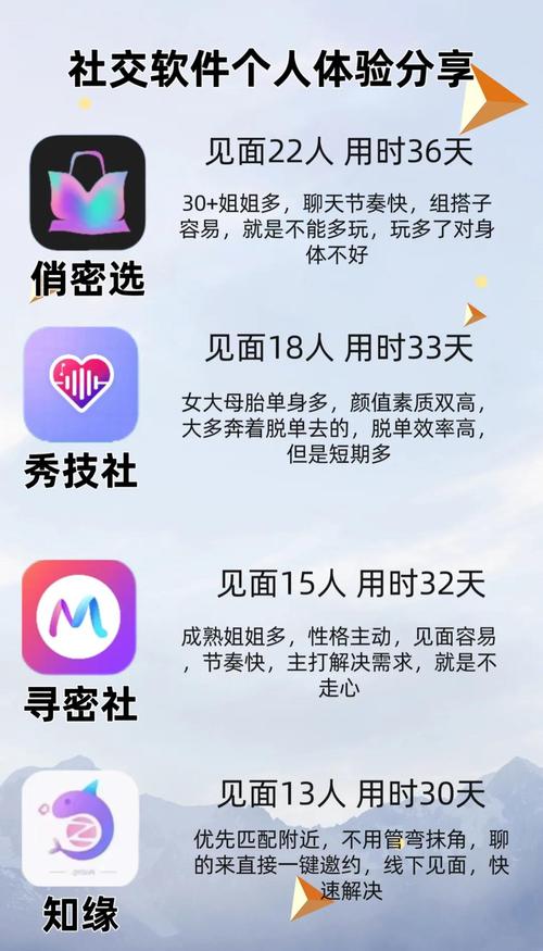 云南交友app网络推广指南，从市场分析到用户行为