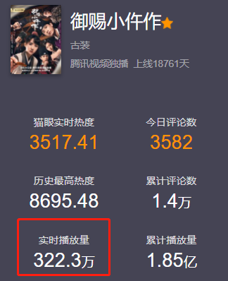 量飞涨，用户数与播放量背后的故事