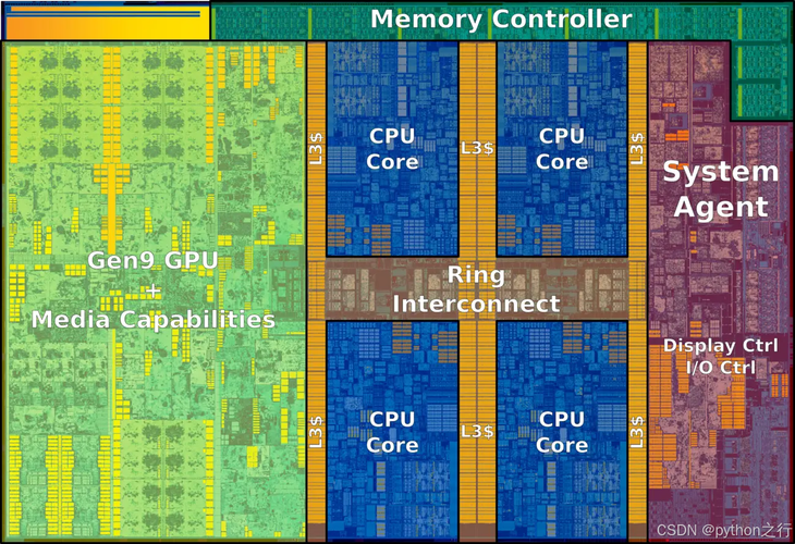 平板电脑CPU的全解析