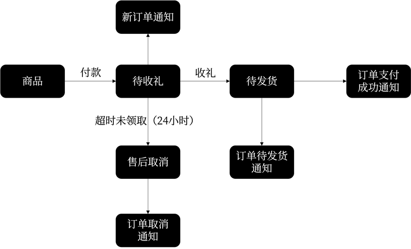 从礼物送送选型到用户转化，如何在抖音平台利用礼物送送策略