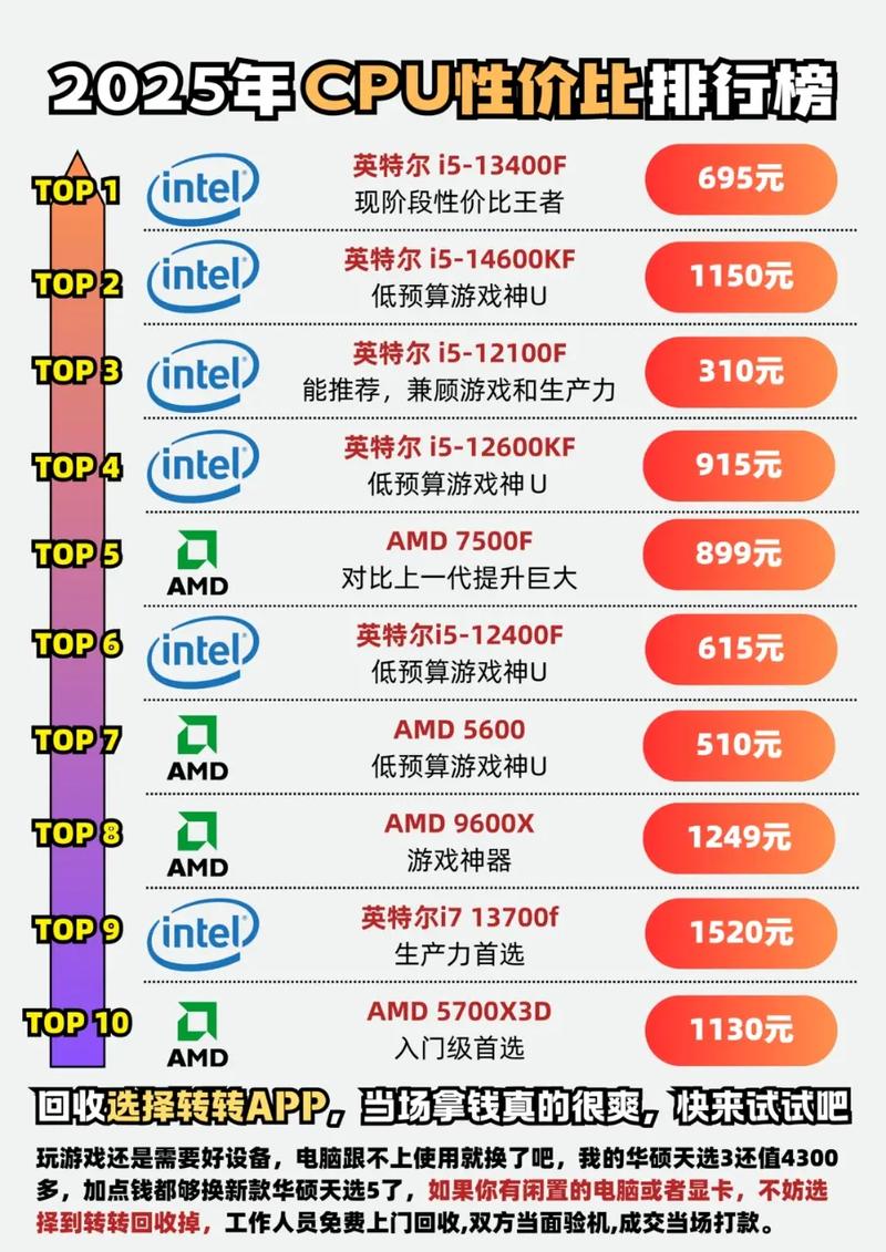 25性价比CPU,你的理想选择?附推荐清单)