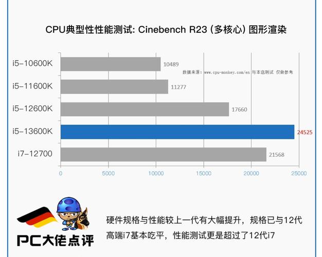让您的电脑配置达到4G网络的带宽极限