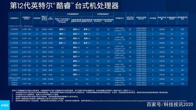 如何辨别CPU真假?这些特性能帮助你识别真伪