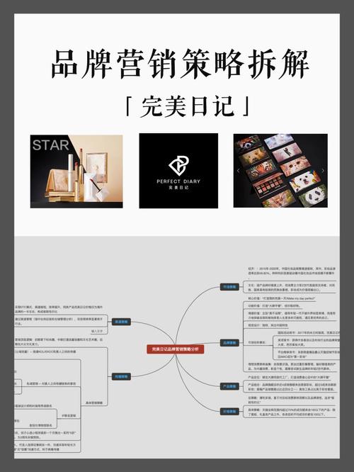 经典案例|营销策略|长期成功