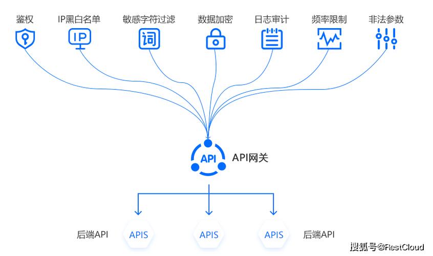 如何构建高效、安全的网站