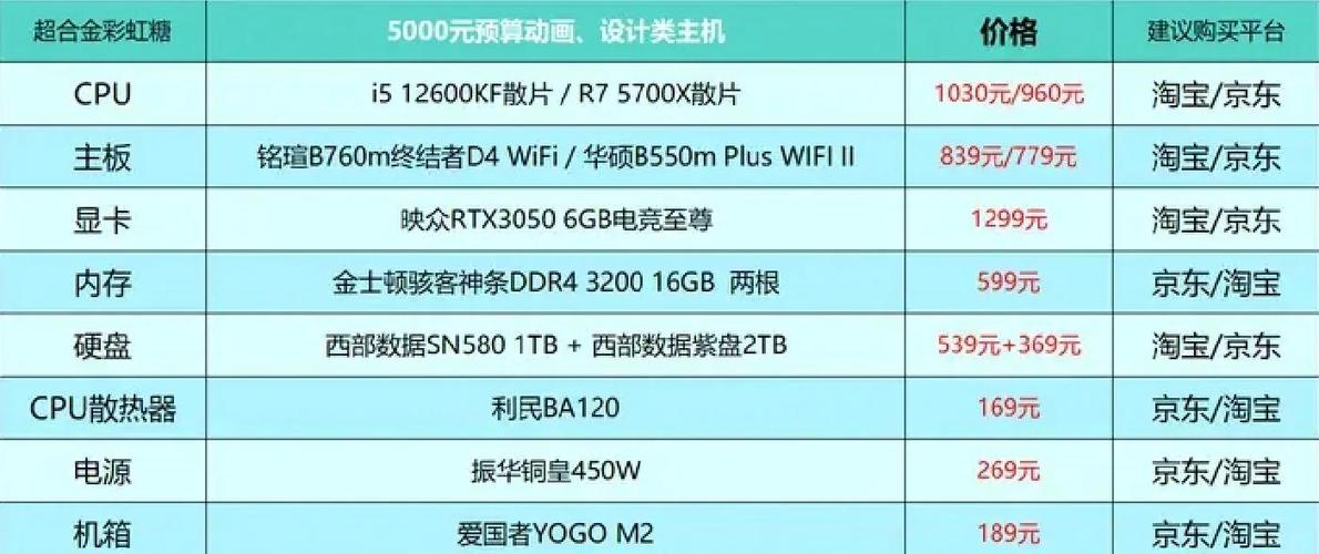 电脑绘图配置指南