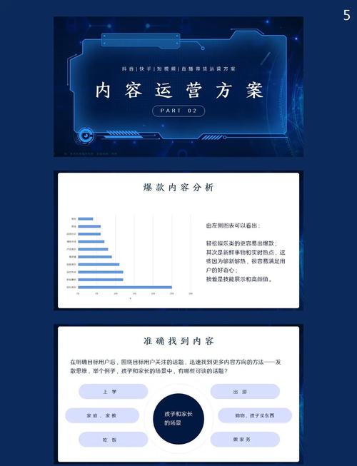 自媒体营销策划报告
