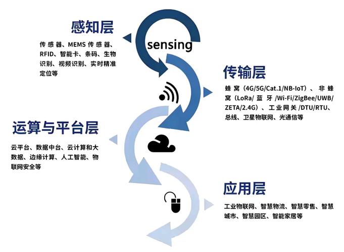 网络空间的真相，是虚拟空间还是信息载体？