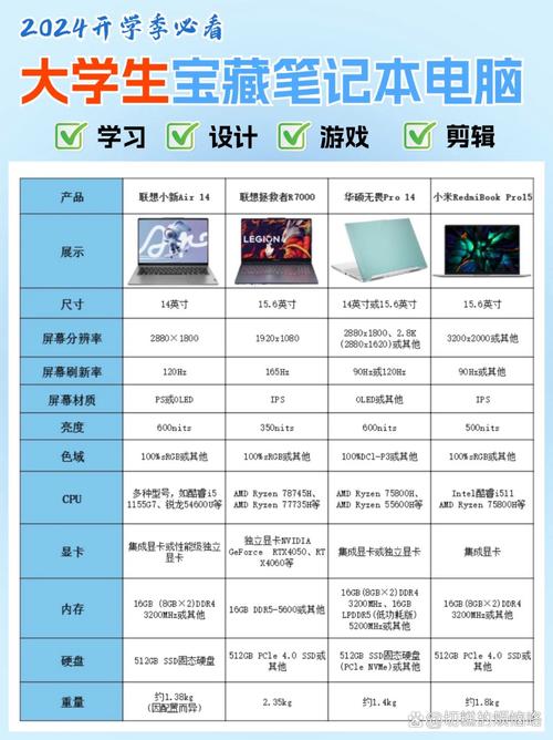 电脑配置测评推荐网站，选择哪一家好？