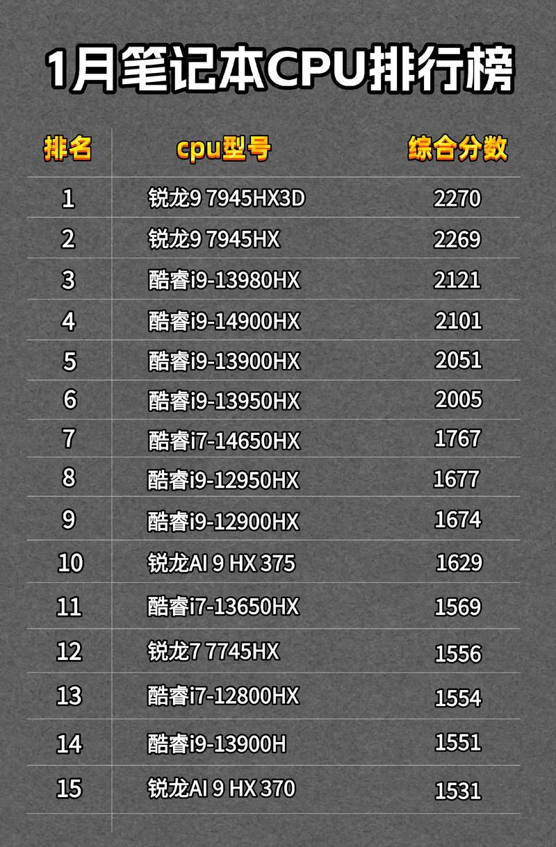 最新CPU性价比实打实,从性能到选择