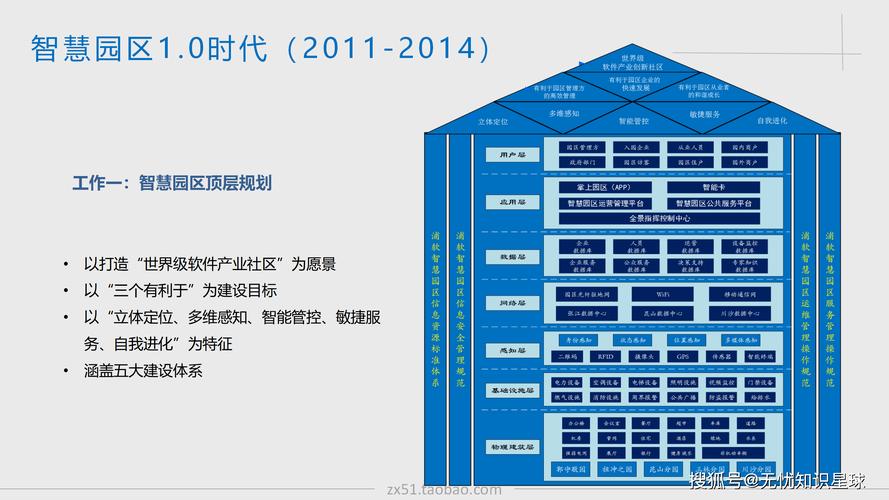 园区网互联及网站建设指南