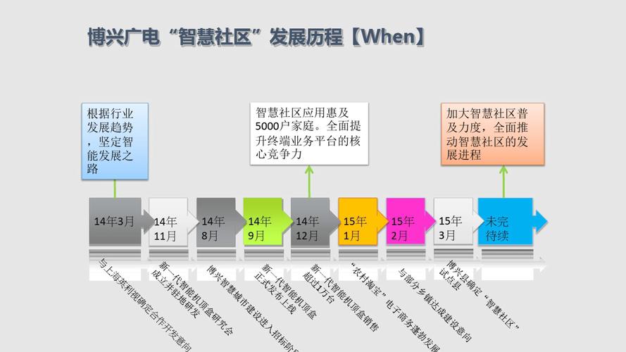 园区网互联及网站建设指南