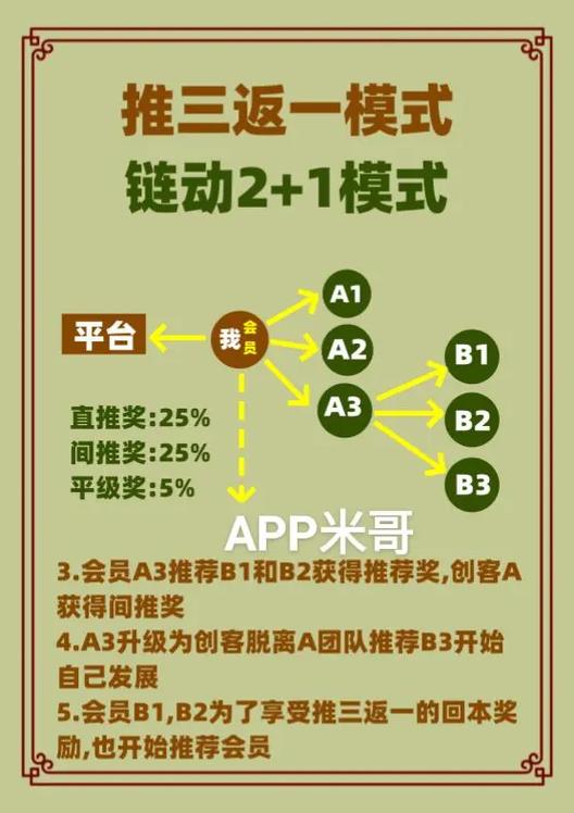 三牛网络营销推广小程序，开启你的营销之旅