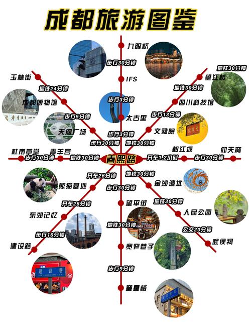 成都旅游攻略,从旅游网站到旅游攻略工具的改变