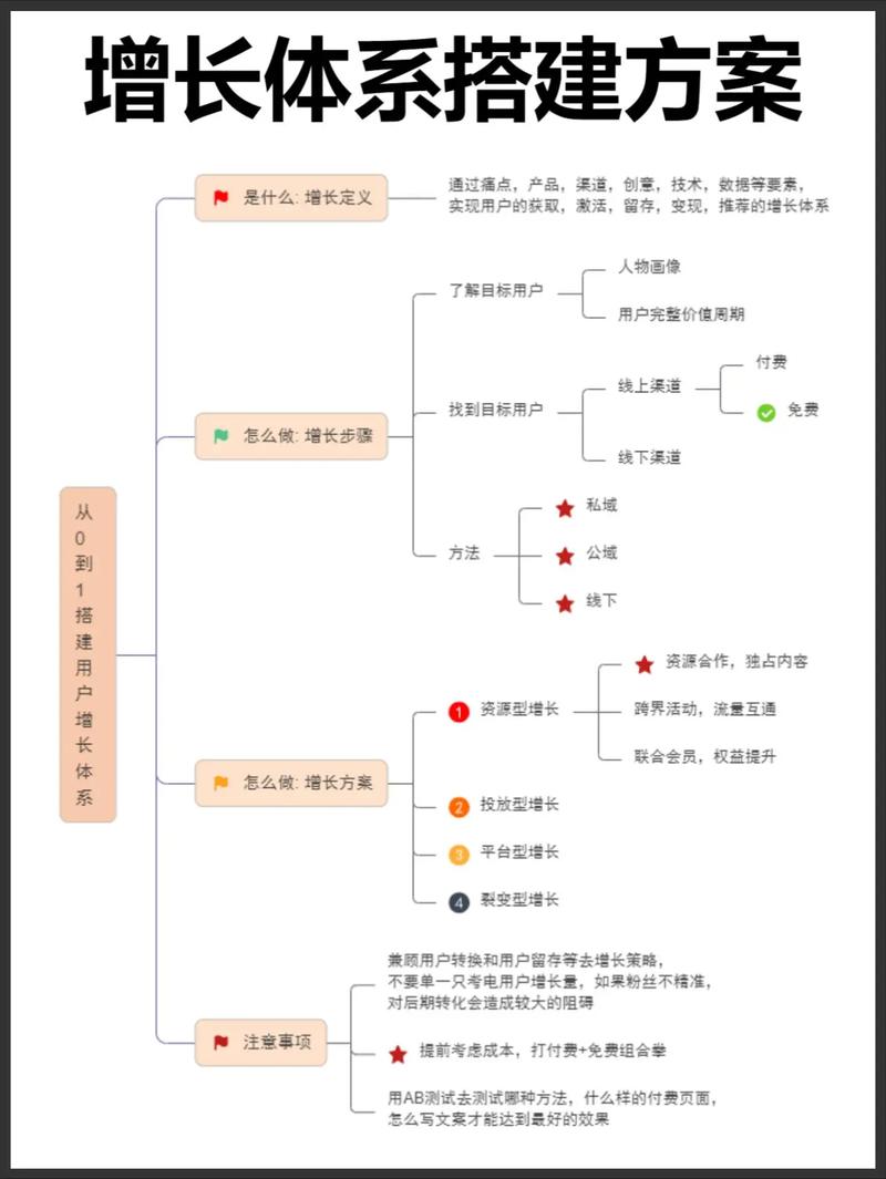 构建高效网站,从规划到运营,一网打尽!