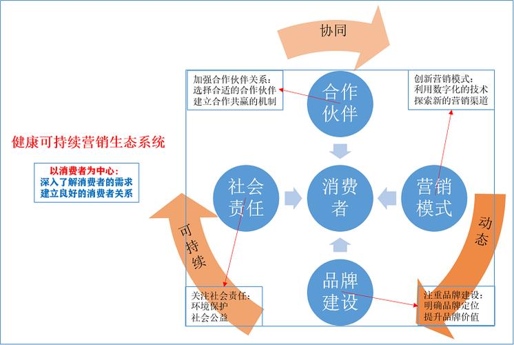 快手生态，ks、dy电竞fs与业务下单的生态系统构建
